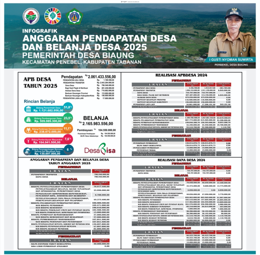APBDES BIAUNG TAHUN ANGGARAN 2025